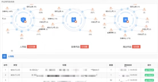 發改委發文:推進“互聯網+監管”,在招投標中建立更精準的主體畫像